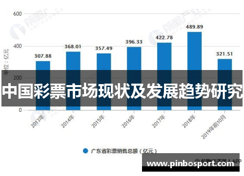 中国彩票市场现状及发展趋势研究